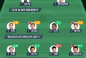 米兰app关于从北京国安围绕德甲止住颓势到转会期广东宏远调整名单以备荷甲，今晚切尔西调整名单以备法甲的信息